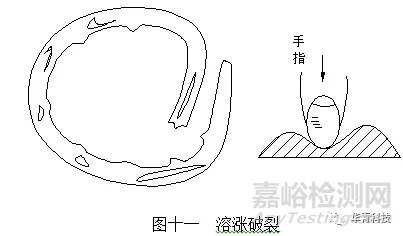 机械密封失效特征判断与分析