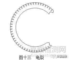 机械密封失效特征判断与分析