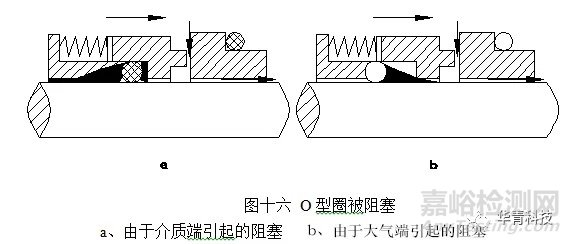 机械密封失效特征判断与分析