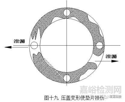 机械密封失效特征判断与分析