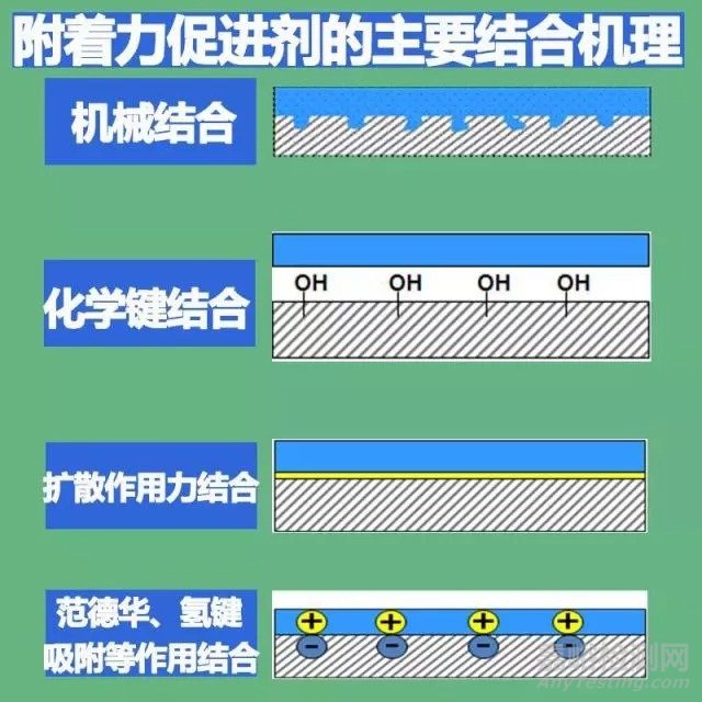 浅谈附着力促进剂的机理和应用