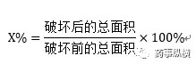 分析方法开发—破坏实验如何做