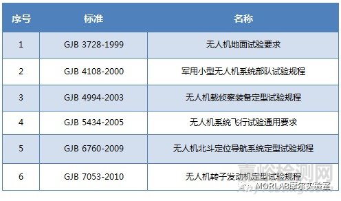 无人机地面环境适应性试验探讨（一）-总论