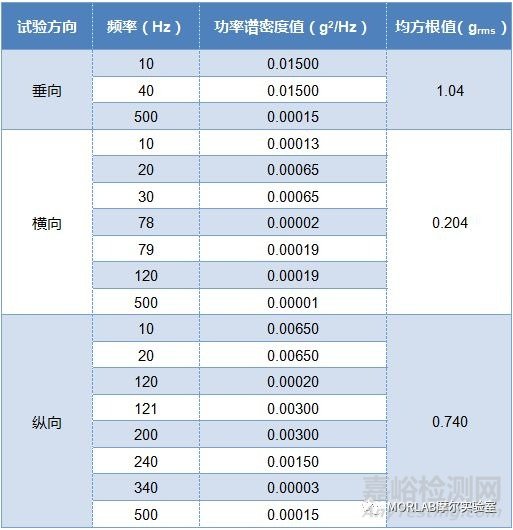 无人机地面环境适应性试验探讨（五）-振动试验