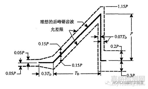 无人机地面环境适应性试验探讨（六）-冲击试验