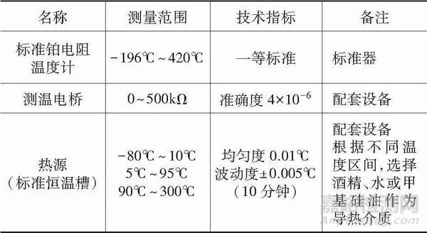 数字式温度计校准方法探讨