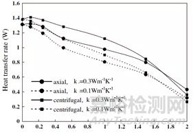 基于抑霜方法的大流量低温空气补偿换热器设计（上）