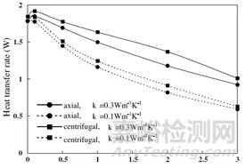 基于抑霜方法的大流量低温空气补偿换热器设计（上）