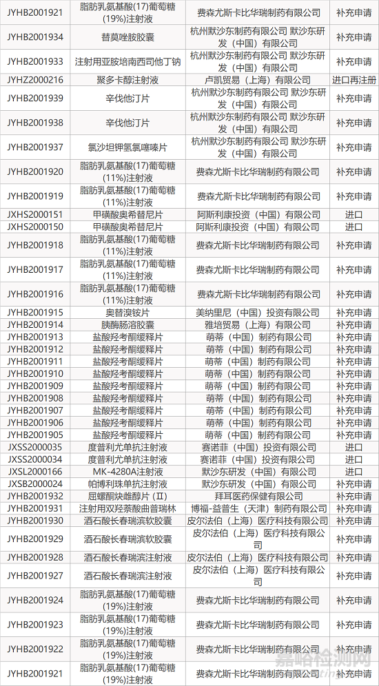 【药研日报1009】君实生物PCSK9单抗启动III期临床 | 达格列净获FDA突破性疗法认定... 