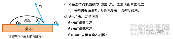 锂离子电池电极粘结剂总结