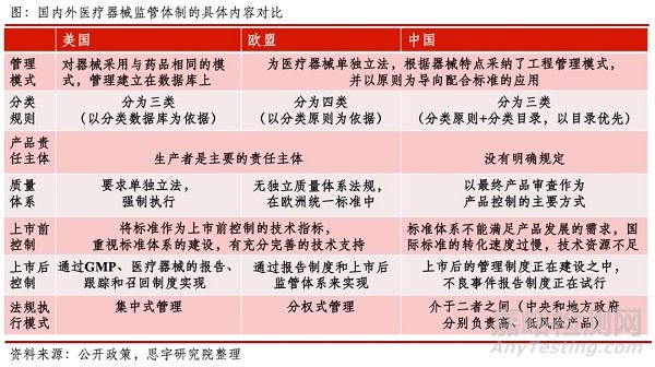 如何才能最大化享受医疗器械注册人制度的红利？