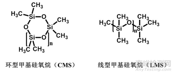 硅氧烷的迁移—食品接触用硅橡胶制品的潜在安全风险