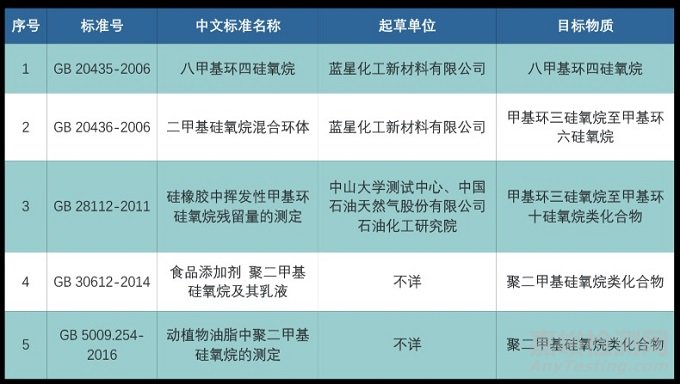 硅氧烷的迁移—食品接触用硅橡胶制品的潜在安全风险