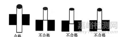 测量常识汇总