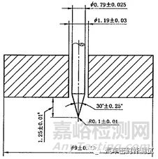 橡胶硬度测试方法