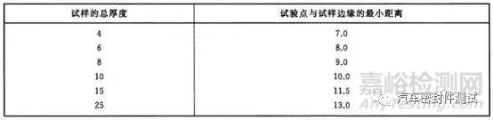 橡胶硬度测试方法