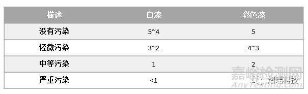 密封条耐污染测试