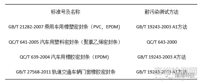 密封条耐污染测试