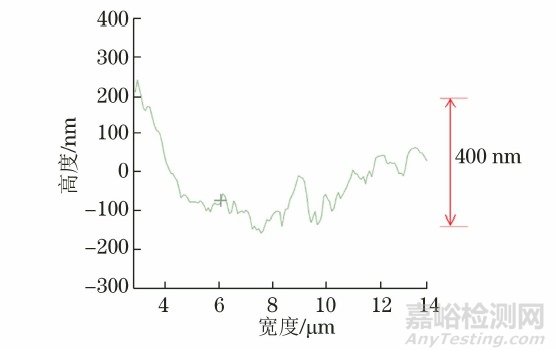 扫描电镜能谱数据异常的原因