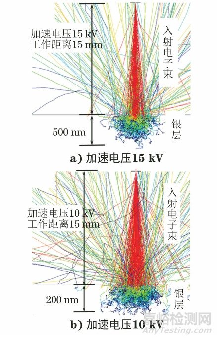 扫描电镜能谱数据异常的原因