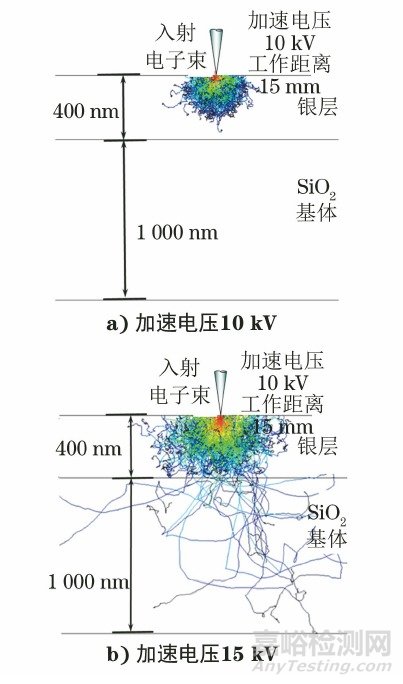 扫描电镜能谱数据异常的原因