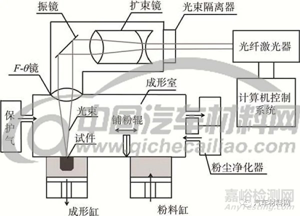 金属3D打印技术的基本原理、特点和分类以及应用领域