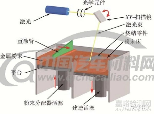 金属3D打印技术的基本原理、特点和分类以及应用领域