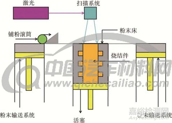 金属3D打印技术的基本原理、特点和分类以及应用领域