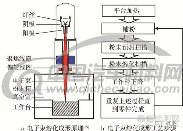 金属3D打印技术的基本原理、特点和分类以及应用领域