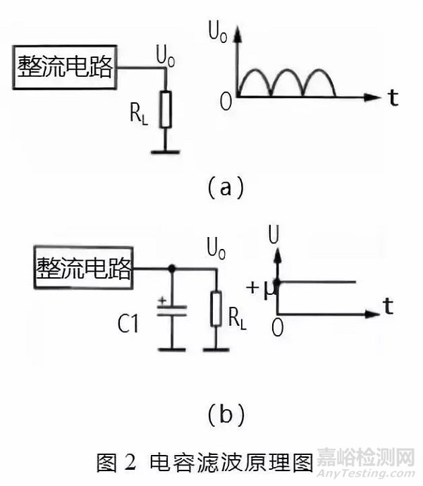 四种常见的滤波电路分析技巧
