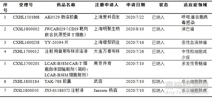 中美欧药品加快上市注册程序对比分析