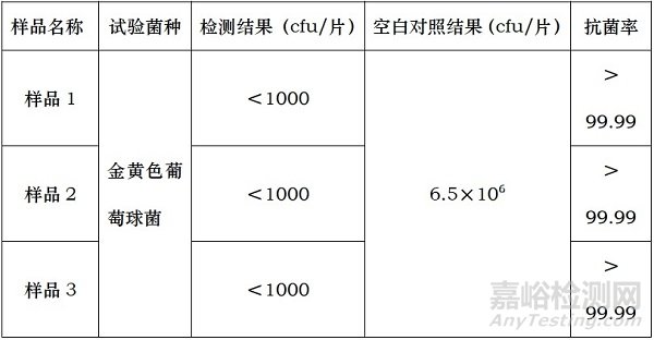 银系抗菌剂在粉末涂料中的应用