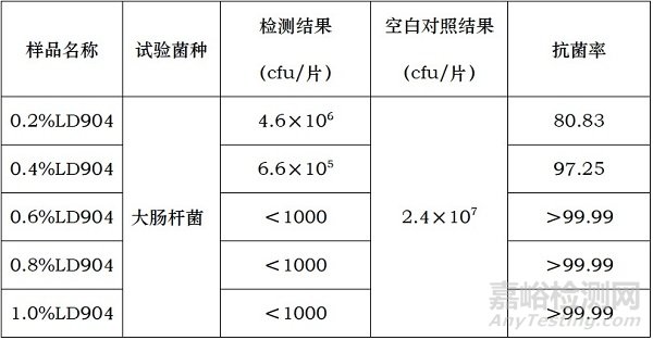 银系抗菌剂在粉末涂料中的应用