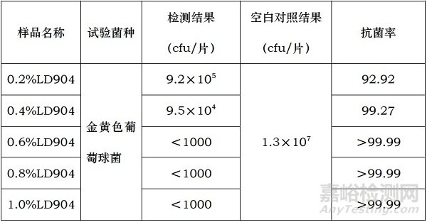 银系抗菌剂在粉末涂料中的应用