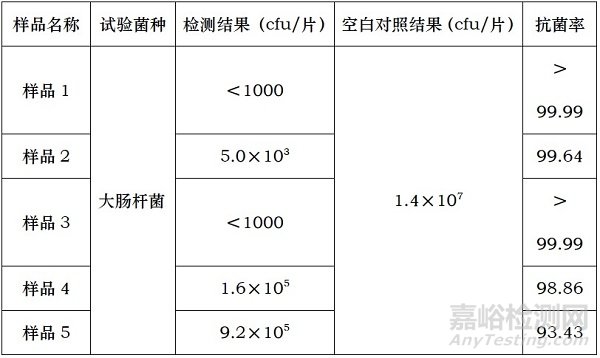 银系抗菌剂在粉末涂料中的应用