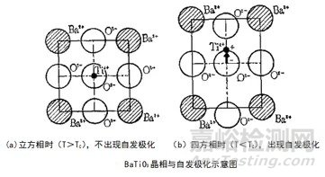 5G材料之压电陶瓷基本知识