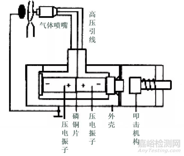 5G材料之压电陶瓷基本知识