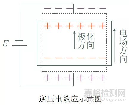 5G材料之压电陶瓷基本知识