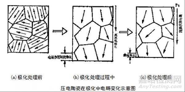 5G材料之压电陶瓷基本知识