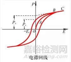 5G材料之压电陶瓷基本知识