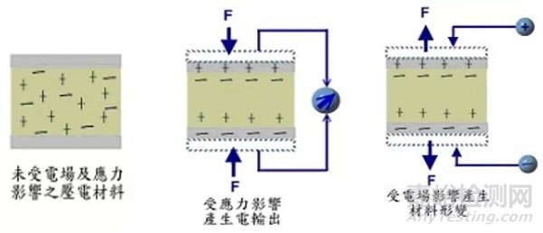 5G材料之压电陶瓷基本知识