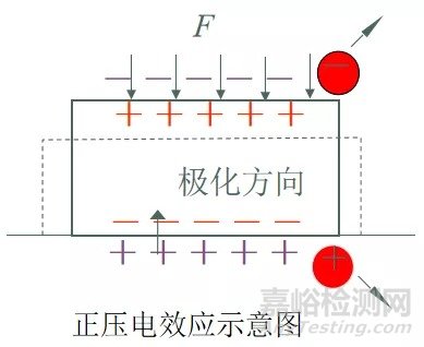 5G材料之压电陶瓷基本知识