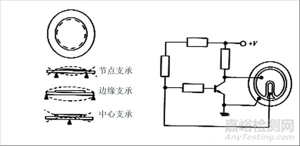 5G材料之压电陶瓷基本知识