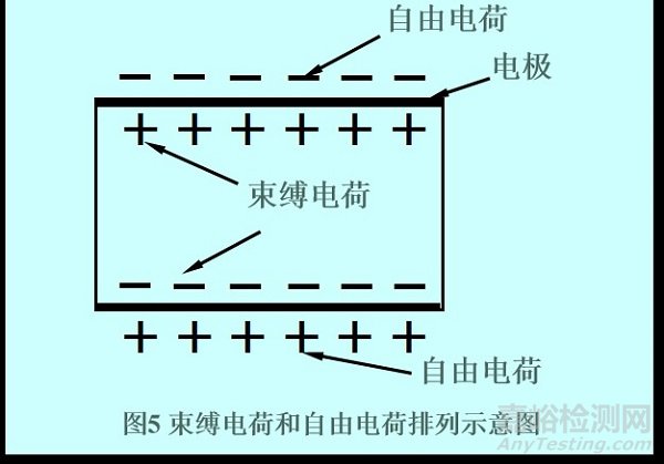 5G材料之压电陶瓷基本知识