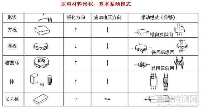 5G材料之压电陶瓷基本知识