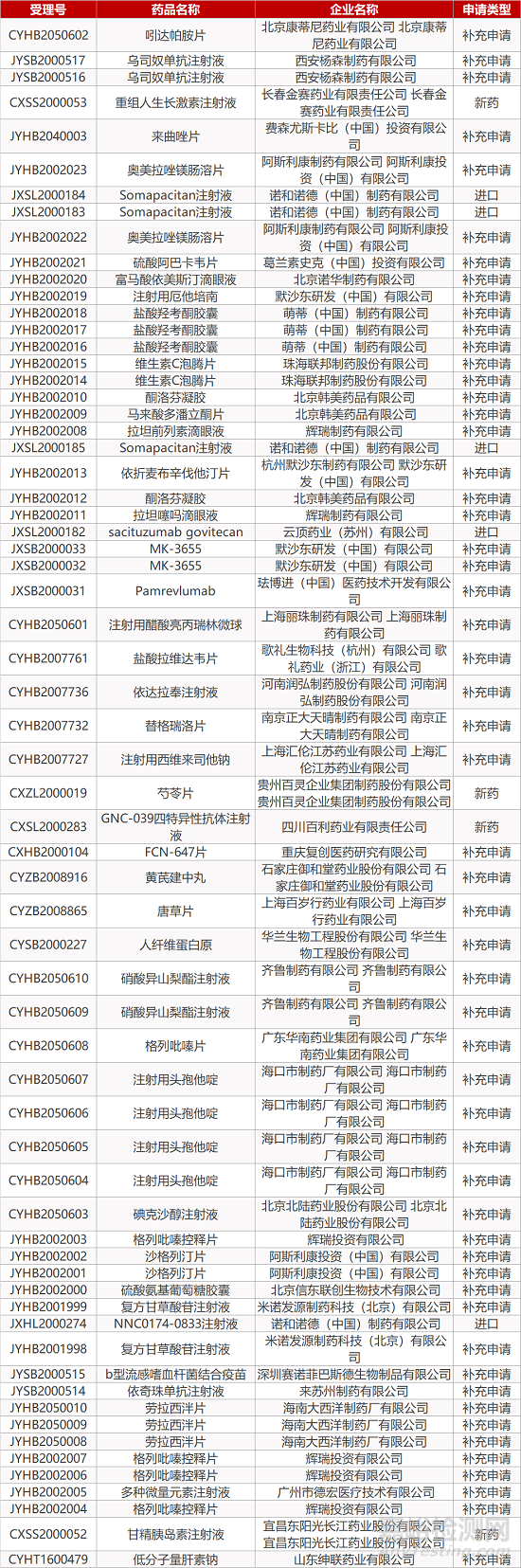 【药研日报1016】首款埃博拉疗法获FDA批准 | 发作性睡病治疗药物Wakix新适应症获FDA批准...
