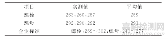 低压进汽导管法兰螺栓断裂失效分析案例