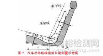 汽车后排座椅试验法规及优化设计