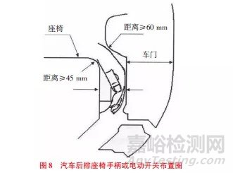 汽车后排座椅试验法规及优化设计