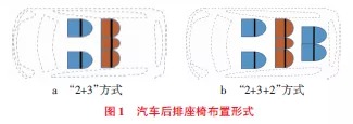 汽车后排座椅试验法规及优化设计